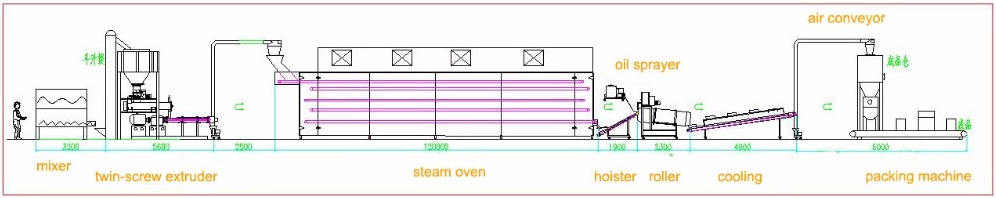 commercial fish feed manufacturers commercial fish feed manufacturers